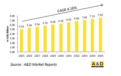 Global Large Caliber Ammunition Market-IMG1
