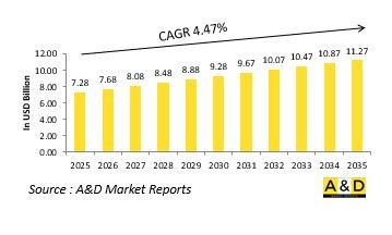 Global Light Tank Market-IMG1