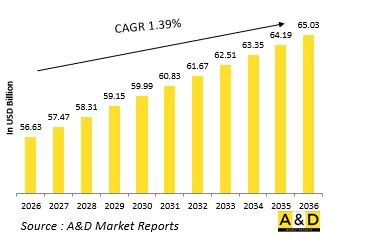 Global Defense MRO-Land Platform Market-IMG1