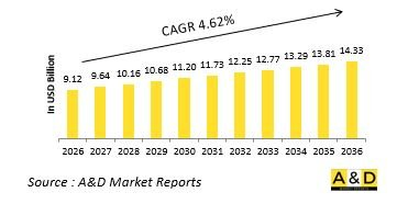 Global Defense MRO-Naval Platforms Market-IMG1