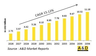 Global Defense Multirotor Drone Market-IMG1