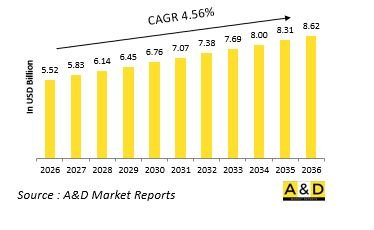 Global Combat Submersible Vehicles Market - IMG1