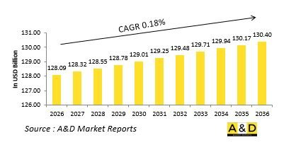 Global C4ISR Market - IMG1