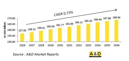 Global C5ISR Market-IMG1