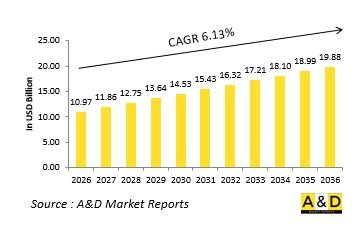 Global CBRN Market-IMG1