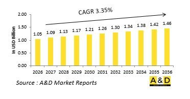 Global Close In Weapon System(CIWS)Market-IMG1