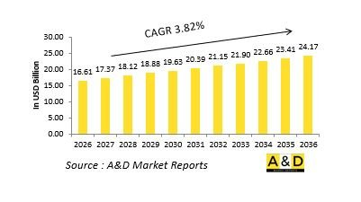 Global Ammunition Market - IMG1