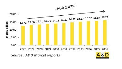 Global Antenna, Transducer and Radome Market - IMG1