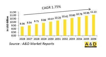 全球机载 ISR 市场-IMG1