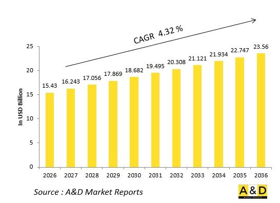 Global Airborne Countermeasures System Market - IMG1