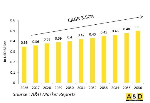 Global Defense Engine Oil Cooling Systems Market-IMG1