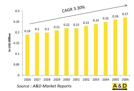 Global Defense Jet Fuel Starters(JFS)Market-IMG1