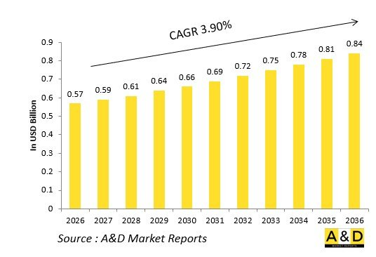 Global Defense Bleed Air Systems Market-IMG1