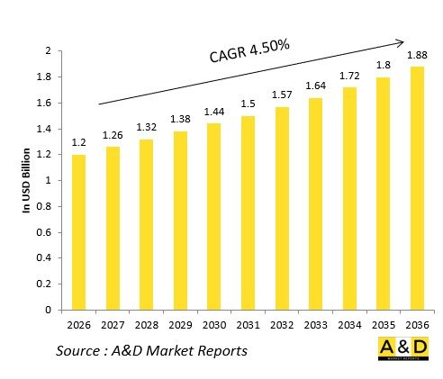 Global Defense Fire Control Radars/Illuminators Market-IMG1