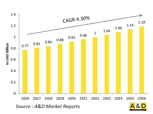 Global Defense Electro-Optical Directors(EOD)Market-IMG1