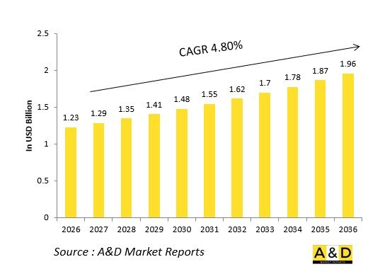 Global Defense Electronic Counter Measures(ECM)Market-IMG1