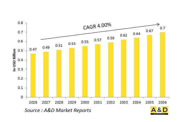 Global Defense IFF Interrogators(Naval)Market-IMG1