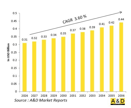 Global Defense Gyro Compasses Market-IMG1