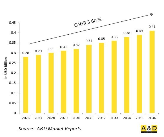 Global Defense Speed Logs（EM/Doppler）Market-IMG1