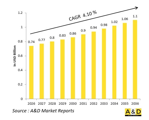 全球防务格栅/笼式装甲市场-IMG1