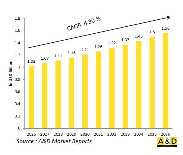 Global Defense Spall Liners (Kevlar/Fiberglass) Market-IMG1