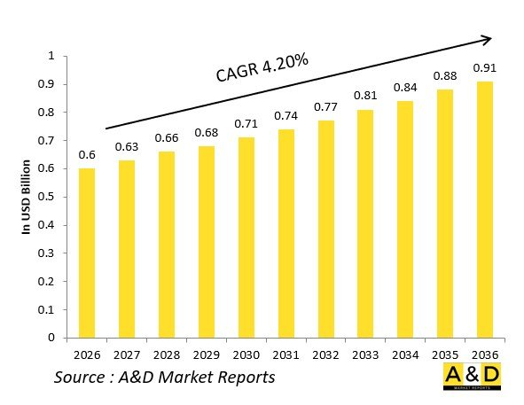 全球国防CBRN/NBC空气过滤设备市场-IMG1