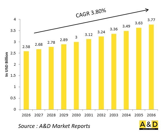 全球海军平台辅助系统市场-IMG1