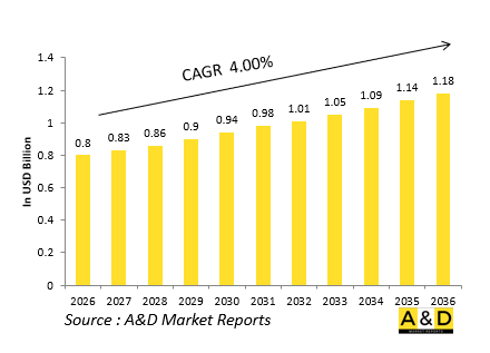 Global Defense Aerial Refueling Pods(Buddy Store)Market-IMG1