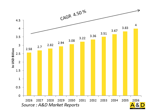Global Land Platforms Turret and Weapon Systems Market-IMG1