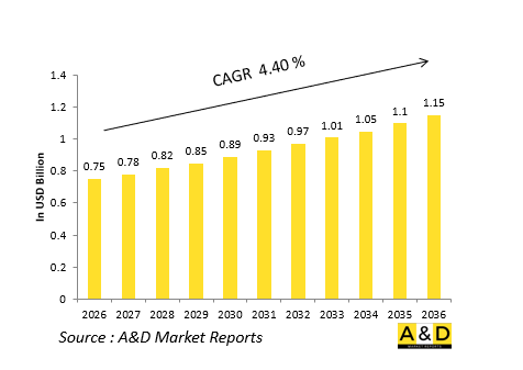Global Defense Gunner's Primary Sights(GPS)Market-IMG1
