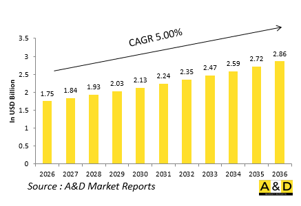 Global Defense Battle Management Systems (BMS) Market - IMG1