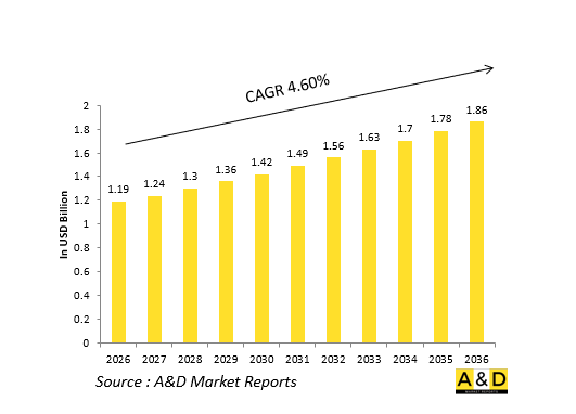 Global Defense Ruggedized Tactical Displays Market-IMG1