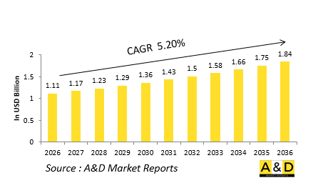 Global Defense Radar Warning Receivers(RWR)Market-IMG1