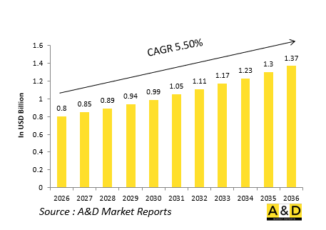 Global Defense Missile Approach Warning Systems(MAWS)Market-IMG1
