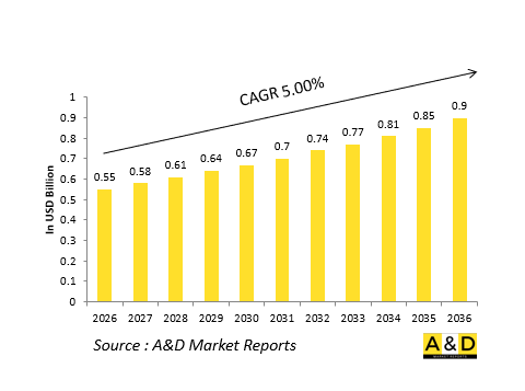 Global Defense Laser Warning Receivers(LWR)Market-IMG1