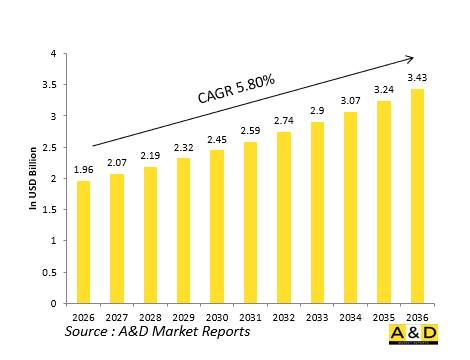 Global Defense Electronic Jammer Pods/Internal EW Market-IMG1