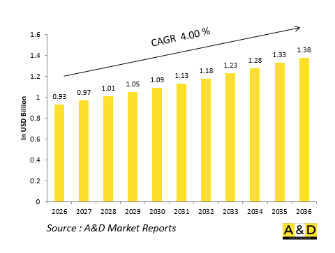 Global Defense Main Generators(AC/DC)Market-IMG1