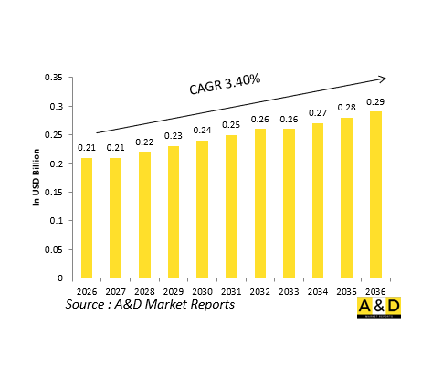 Global Defense External Lighting (Nav/Formation) Market-IMG1