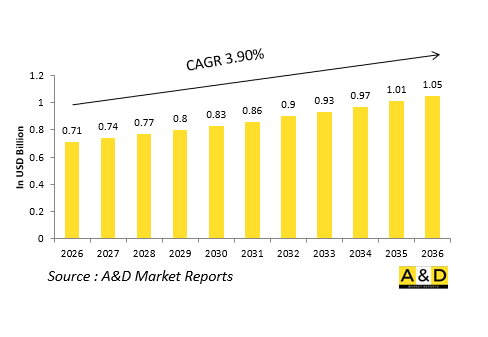 Global Defense Hydraulic Pumps(Engine Driven)Market-IMG1