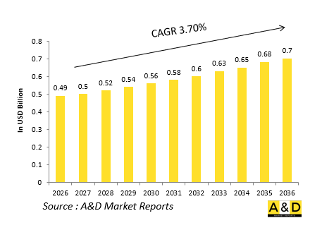 Global Defense Hydraulic Reservoirs &Accumulators Market-IMG1