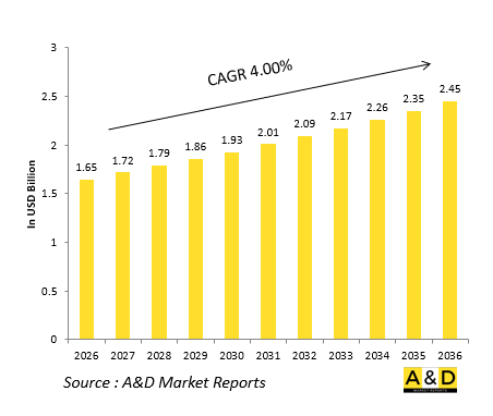 Global Defense Environmental Control Systems(ECS)Market-IMG1