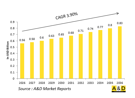 Global Defense On-Board Oxygen Generation（OBOGS）Market-IMG1