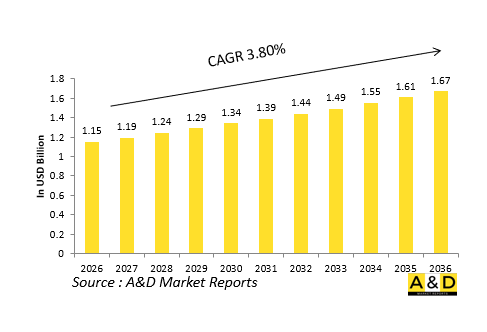 Global Defense Internal Fuel Bladders/Tanks Market-IMG1