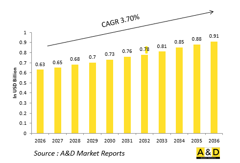Global Defense Fuel Transfer/Boost Pumps Market-IMG1