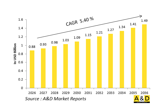 全球防务GPS/GNSS接收机（抗干扰）市场-IMG1
