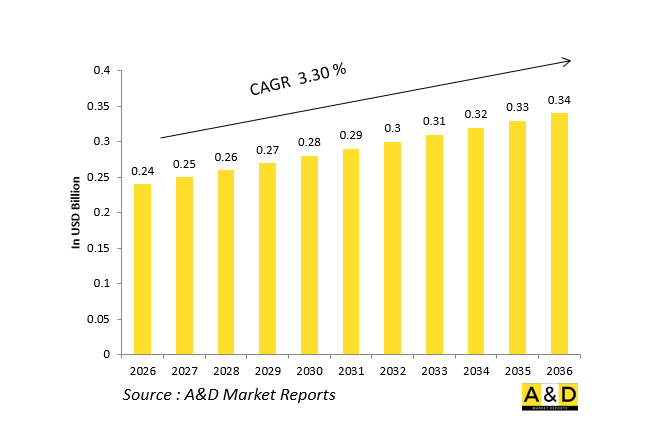 全球防务TACAN/VOR/ILS接收机市场-IMG1