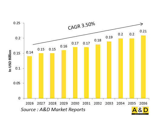 全球防御迎角(AoA)感测器市场-IMG1