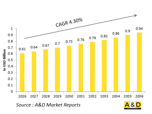 全球防务敌我识别应答器（询问器/应答器）市场-IMG1