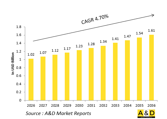 全球防务侦察/侦察吊舱市场-IMG1