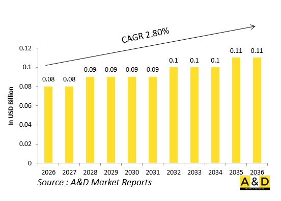 全球防务战斗机登机梯市场-IMG1